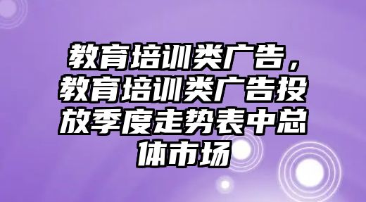 教育培訓(xùn)類廣告，教育培訓(xùn)類廣告投放季度走勢表中總體市場