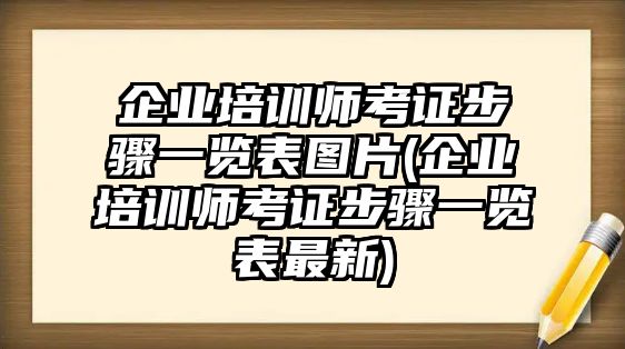 企業(yè)培訓(xùn)師考證步驟一覽表圖片(企業(yè)培訓(xùn)師考證步驟一覽表最新)