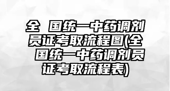 全 國統(tǒng)一中藥調(diào)劑員證考取流程圖(全 國統(tǒng)一中藥調(diào)劑員證考取流程表)