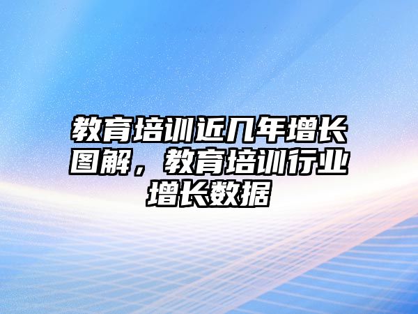 教育培訓(xùn)近幾年增長圖解，教育培訓(xùn)行業(yè)增長數(shù)據(jù)