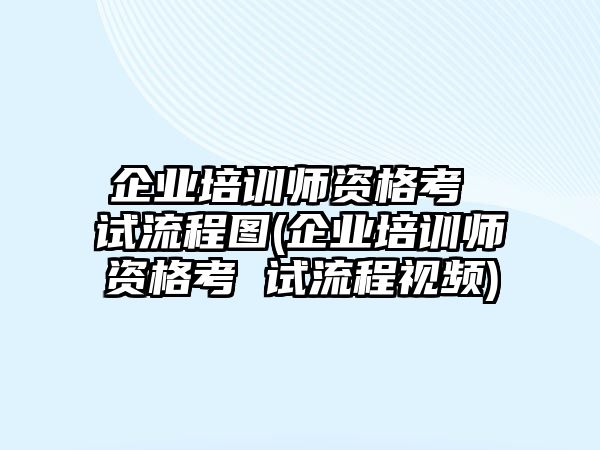 企業(yè)培訓師資格考 試流程圖(企業(yè)培訓師資格考 試流程視頻)