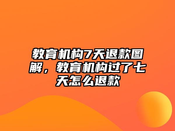 教育機構7天退款圖解，教育機構過了七天怎么退款