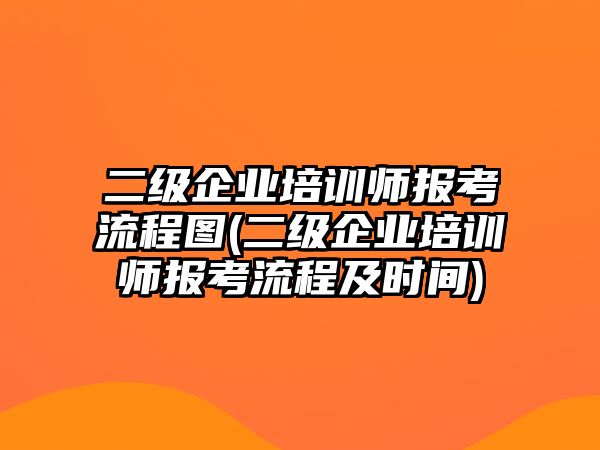 二級企業(yè)培訓師報考流程圖(二級企業(yè)培訓師報考流程及時間)