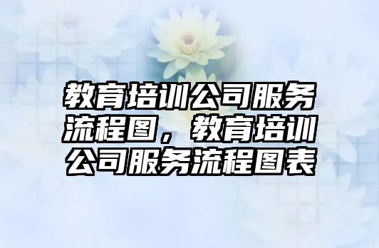 教育培訓公司服務流程圖，教育培訓公司服務流程圖表